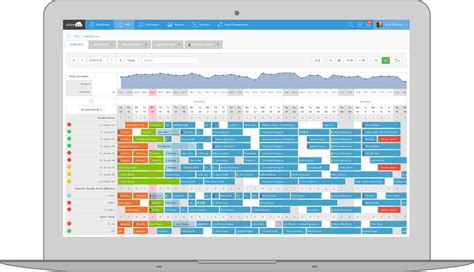 Hotel Cloud Property Management System (PMS) .